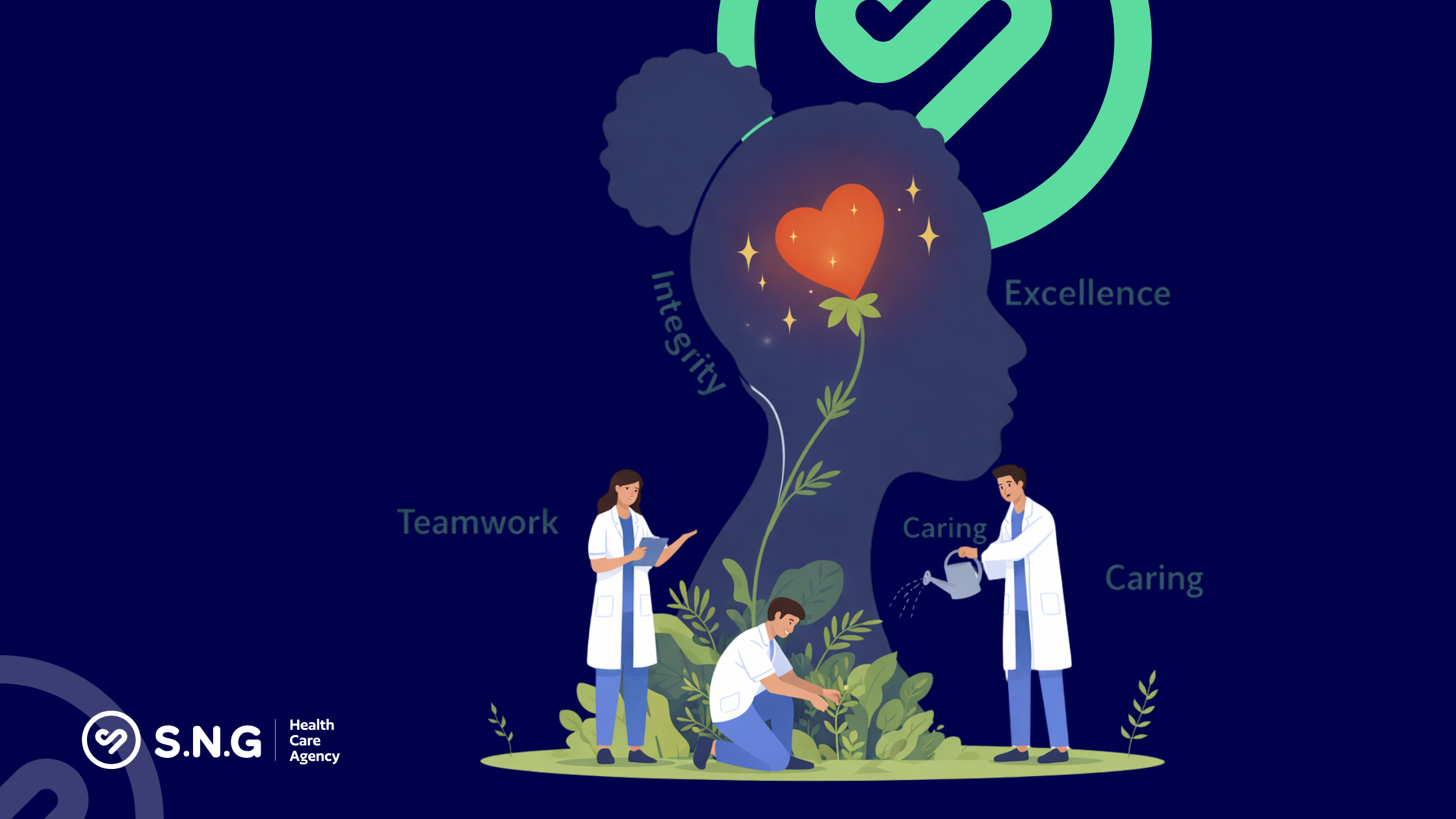 Blog 2 CQC mindset, SNG Healthcare, regulated care provider, health and social care leadership, quality care standards.