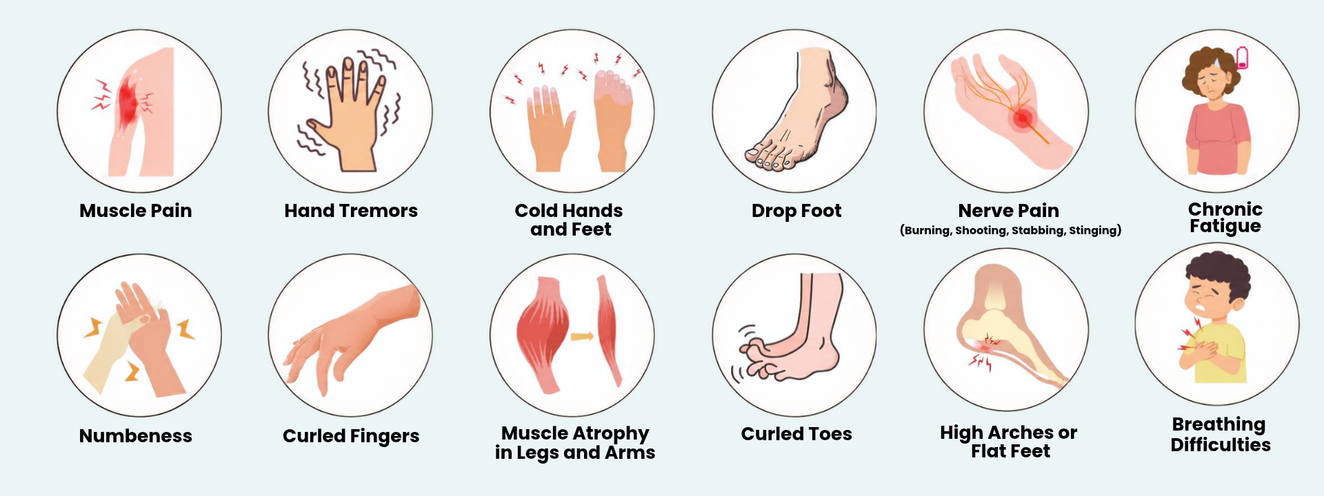 CMT (Charcot-Marie-Tooth) Disease Symptoms